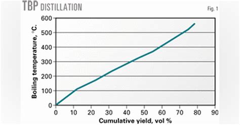 saxy bp|bp crude oil assays.